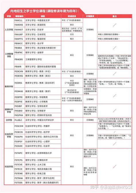 北京户籍加5分，广东户籍最高加10分！23年澳门大学本科申请须知 - 知乎