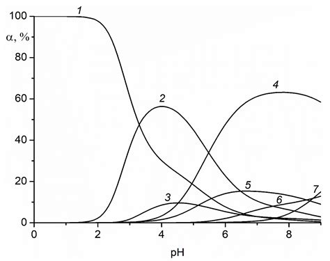 Interaction of Copper(II) Ions with Certain Oxyacids and Azoles