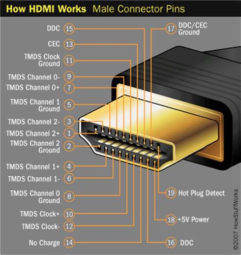 Image result for HDMI Cable Color Coding