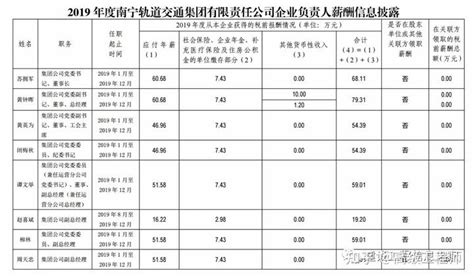 年薪30万税后多少_税后30万年薪什么水平 - 随意云