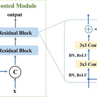 Image result for Symmetric Boost Module