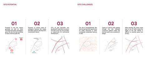 Masterplan Studio | CEPT - Portfolio