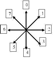 Image result for Current Reference Direction