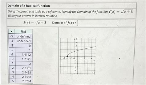 Find the Domain of a Radical Function 的图像结果
