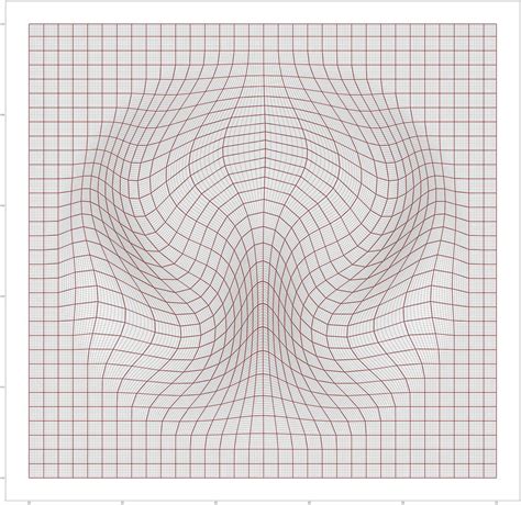 Image result for Line Color Matplotlib