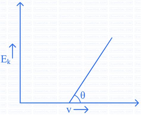 JEE Main Dual Nature of Radiation Practice Questions With Solutions
