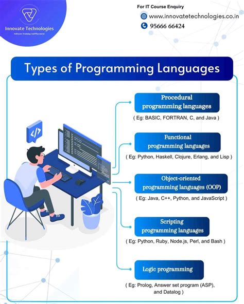 Types Programming Language 的图像结果