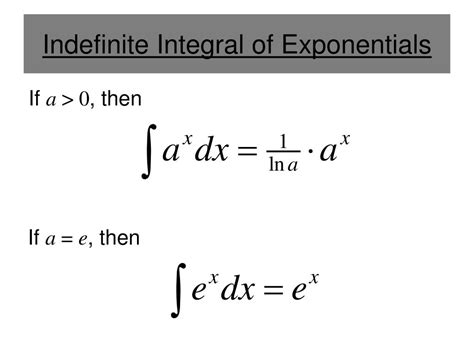 Image result for Exponential and Logarithmic Integrals