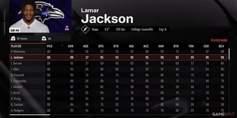 Best X Factor Qb Madden 25