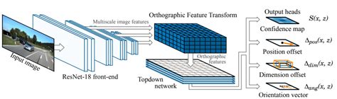 3D Object Detection Python GitHub 的图像结果