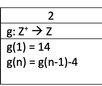 Image result for Python Iterative Function