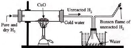 Study Of The First Element – Hydrogen Chapter Notes - Chemistry Class 9 ...