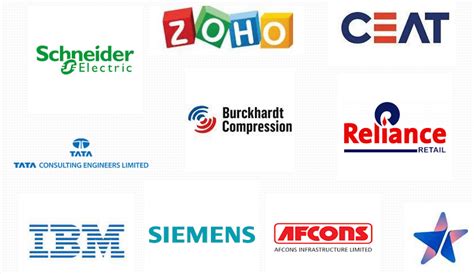 GCOEA Placement 2025: Highest Package, Average Package, Top Recruiters