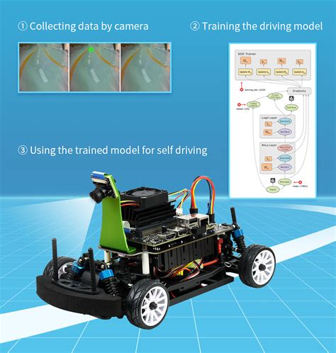 JetRacer Pro High Speed AI Racing Robot Kit – ThinkRobotics.com