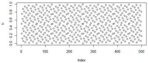 Comparative Analysis of Low Discrepancy Sequence-Based Initialization ...