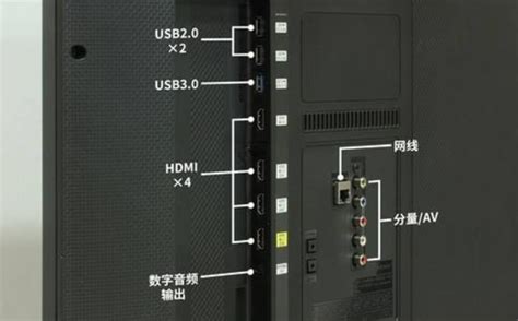 电视机没有视频HDMI输出接口怎么办？_当贝问答