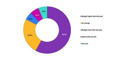 India to see 10% salary increase in 2023 - WTW