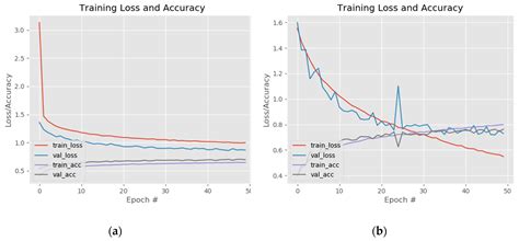 Facial Expressions Recognition for Human–Robot Interaction Using Deep ...