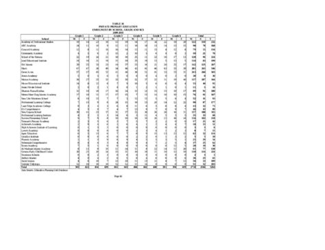 Image result for PVC Conduit Fill Table
