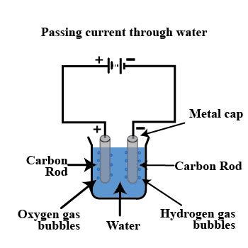 Chemical Effects of Electric Current Class 8 Notes Science Chapter 11 ...