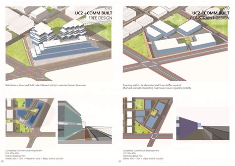 Mitigating Access | CEPT - Portfolio