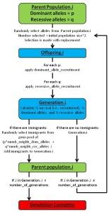 Image result for Simulating Evolution
