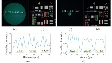 Image result for Optical Resolution Chart