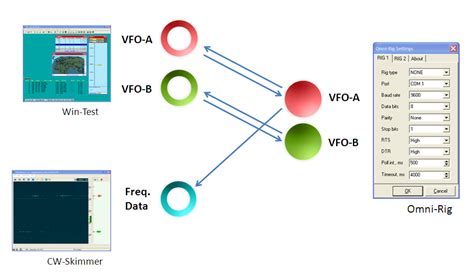 Image result for Win-Test Software