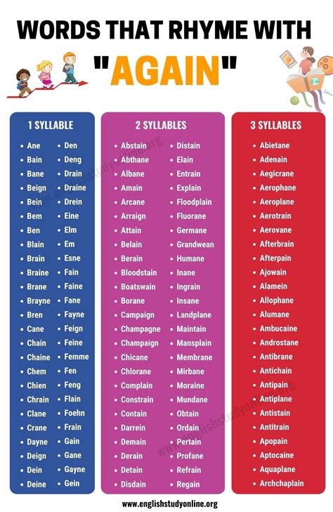 1100+ Interesting Words that Rhyme with Again - English Study Online