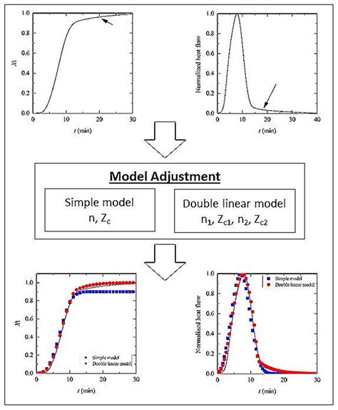 Crystallization Behavior and Mechanical Properties of Poly(ε ...
