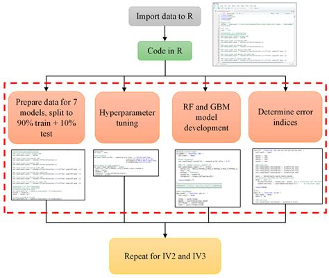 Innovative Dynamic Queue-Length Estimation Using Google Maps Color-Code ...