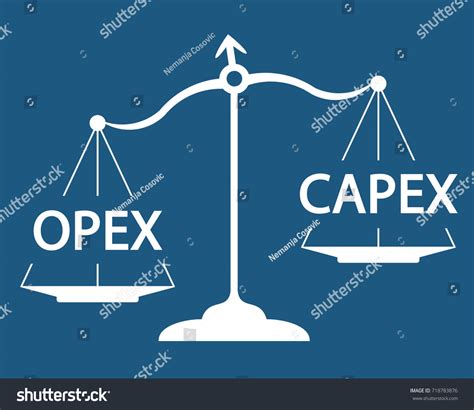Capex Vs Opex