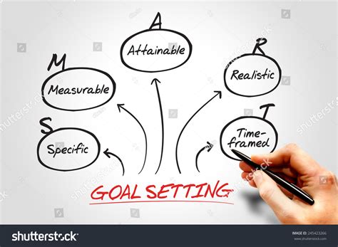 Image result for Goal Setting Smart Method