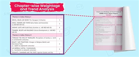 PW CBSE Class 12 Humanities Stream Combined 30 Sample Papers For 2024 ...