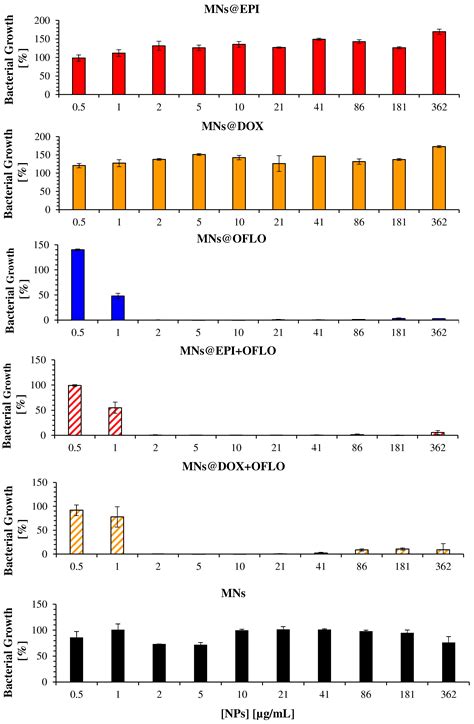 Validation of a Standard Luminescence Method for the Fast Determination ...