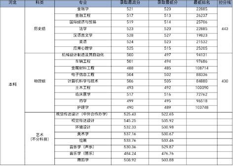 2023年衡阳中考录取分数线_衡阳市各高中录取分数线一览表_4221学习网