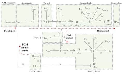 Investigation of Self-Driven Profiler with Buoyancy Adjusting System ...