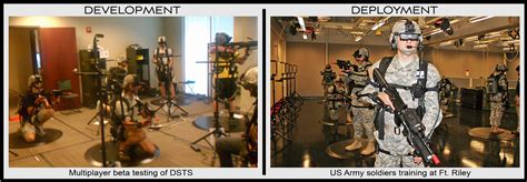 Image result for Virtual Reality Body Systems