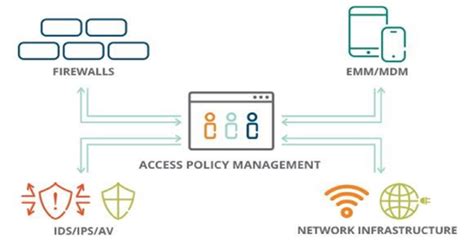Image result for Test Network Connection ClearPass
