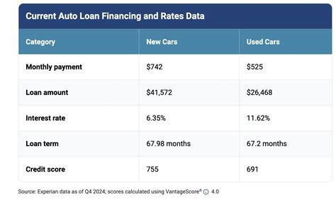What Credit Score Do Car Dealers Use? - CarEdge