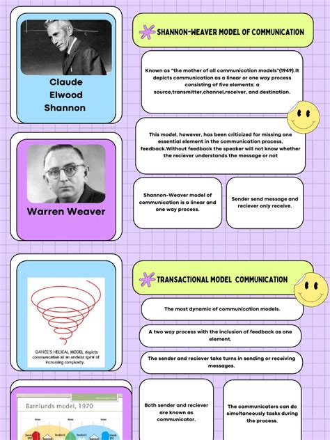 Image result for Transactional Model School Example