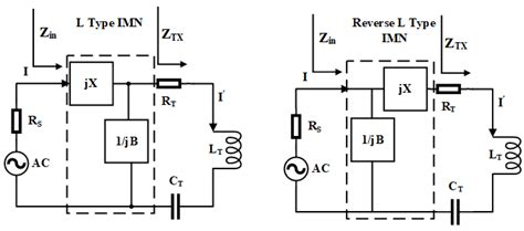 Adaptive Impedance Matching Scheme for Magnetic MIMO Wireless Power ...