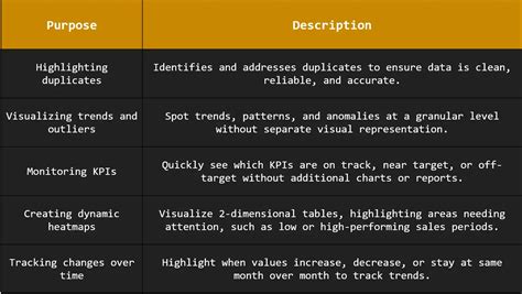 Image result for Excel Conditional Formatting Cheat Sheet