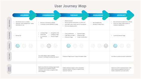 Image result for Design Thinking Context Map