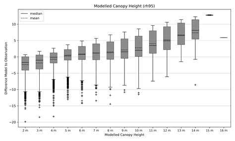 Fusing Sentinel-1 and -2 to Model GEDI-Derived Vegetation Structure ...