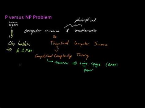 P versus NP problem P Versus NP Algorithms 的图像结果
