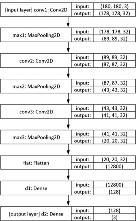 Convolutional Network Architecture 的图像结果