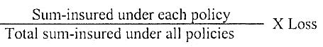 Image result for Principle of Contribution Insurance