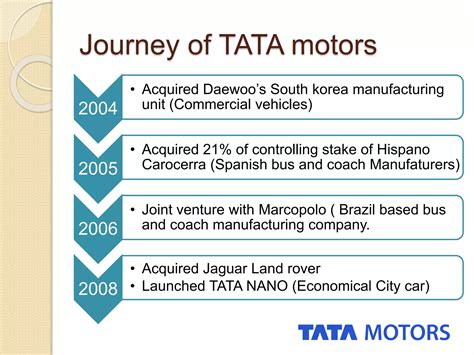 Case study of tata motors | PPTX