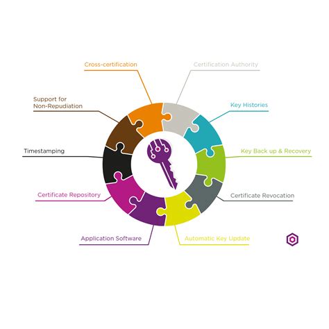 Image result for PKI Explained